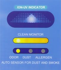 Air Pollution automatic sensor panel