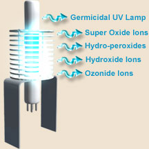 AHPCO ultraviolet and catalyst cell